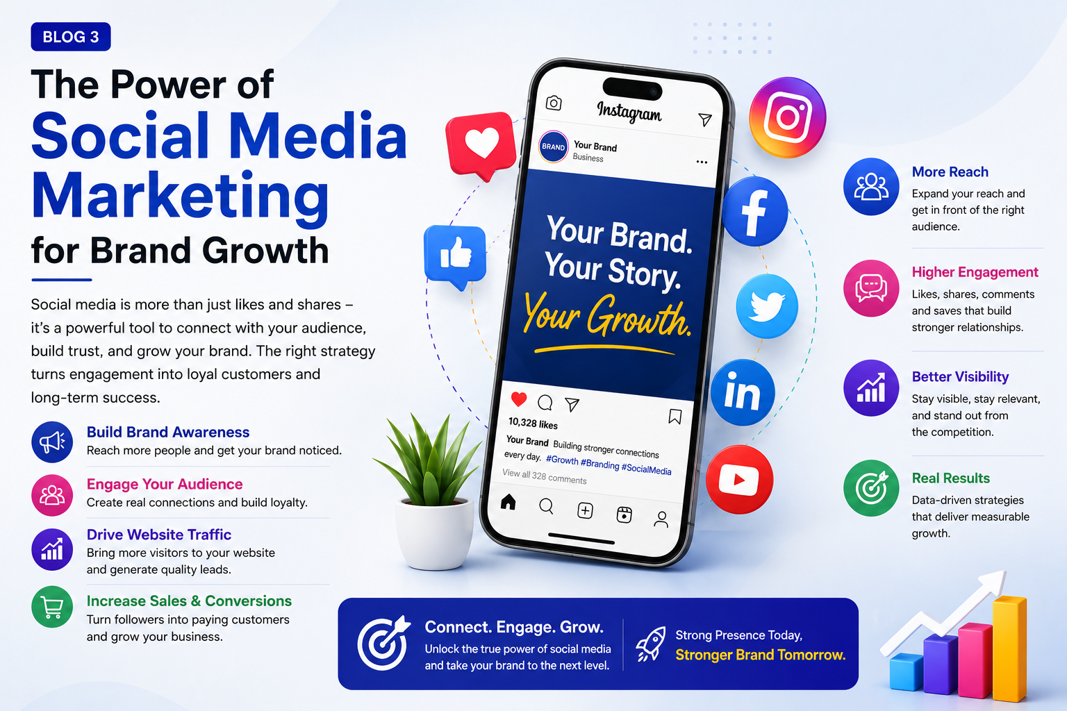 DIGITAL MARKETING SPECIALIST IN CALICUT-BLOG